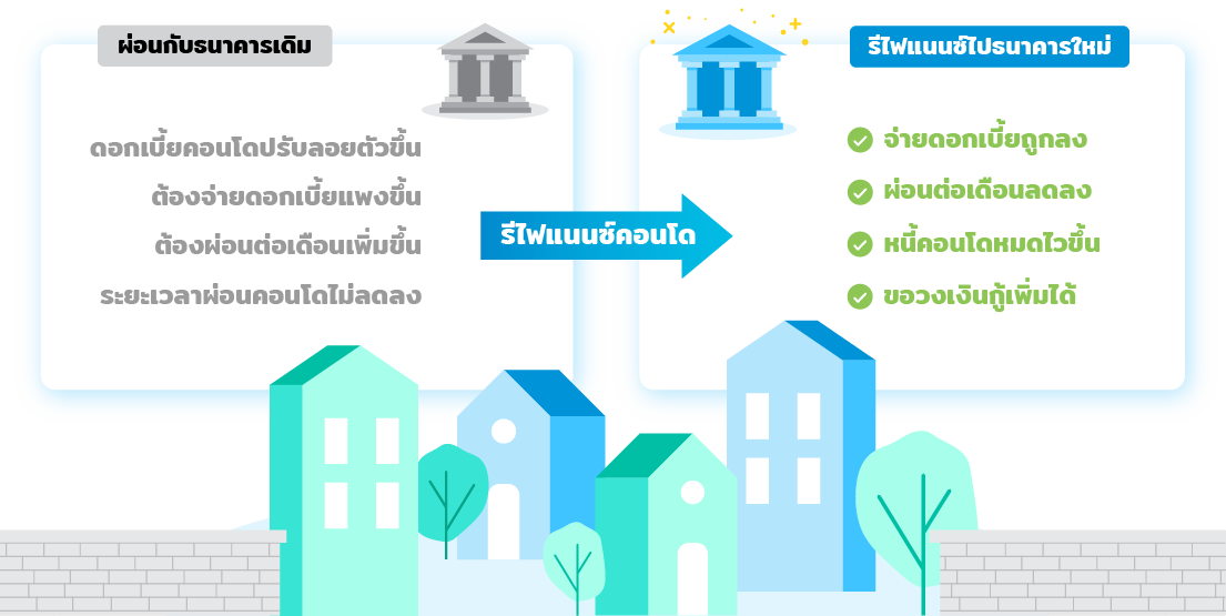 รีไฟแนนซ์คอนโด คืออะไร