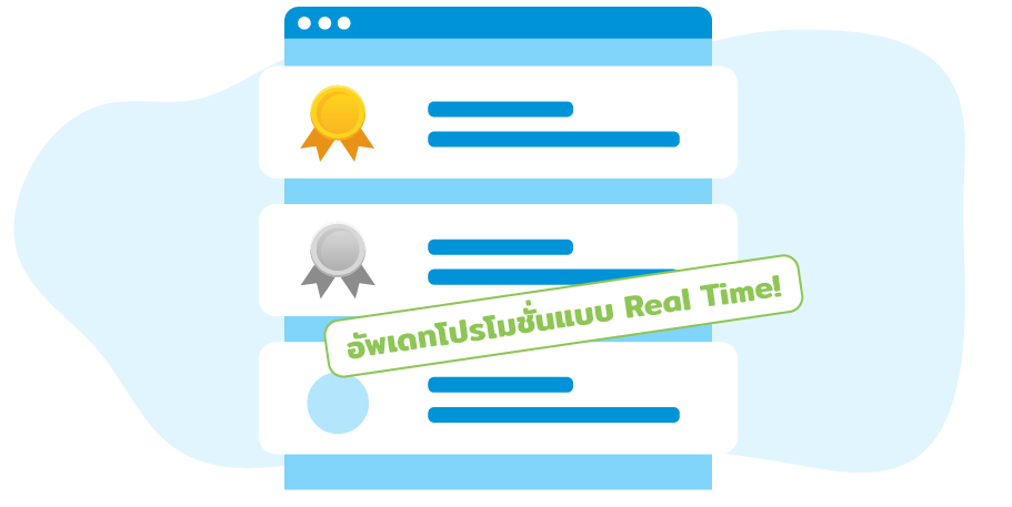 เปรียบเทียบโปรโมชันรีไฟแนนซ์คอนโด