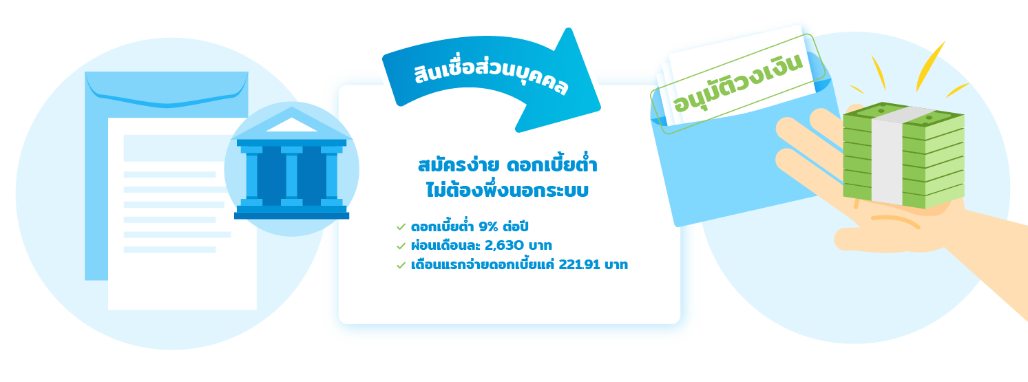 สินเชื่อส่วนบุคคล สินเชื่อเงินสด กู้ได้ ไม่ต้องมีคนค้ำ 2566 ที่ไหนดี  เช็คฟรีที่ Refinn